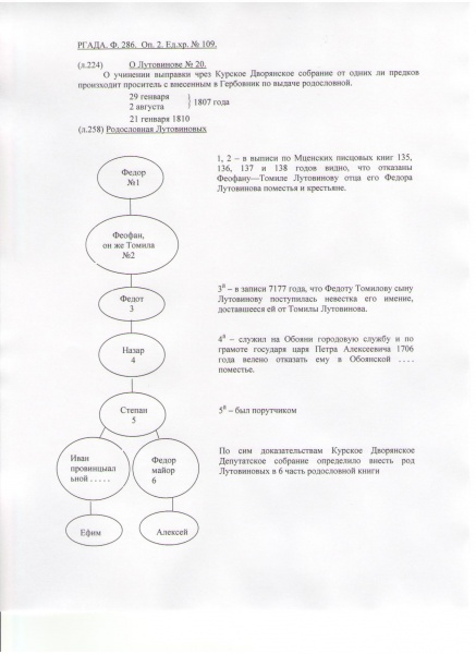 Файл:Lutovinov's tree.jpg